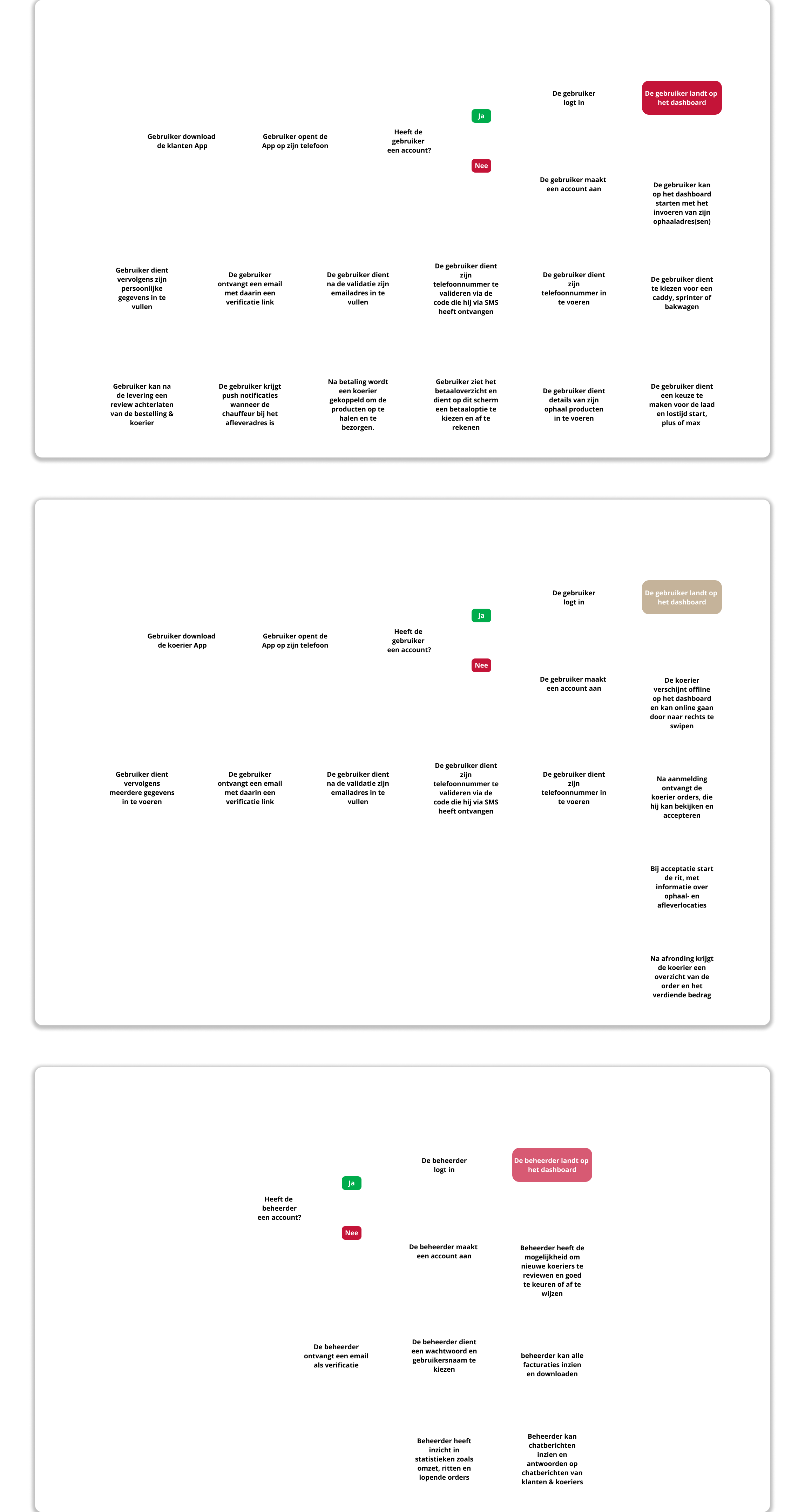 userflow