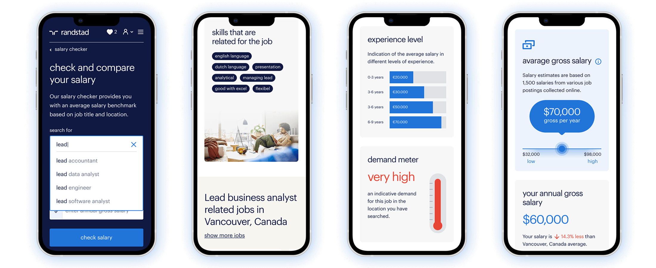 randstad visual
